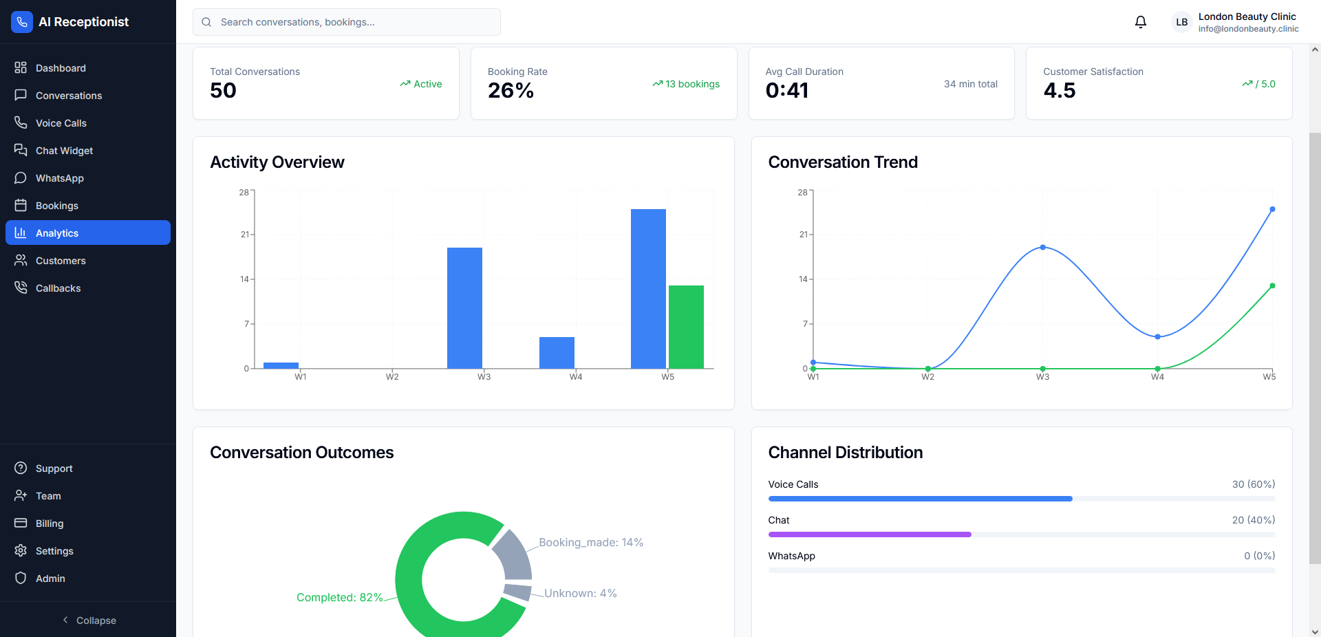 Аналитика жана отчёттор